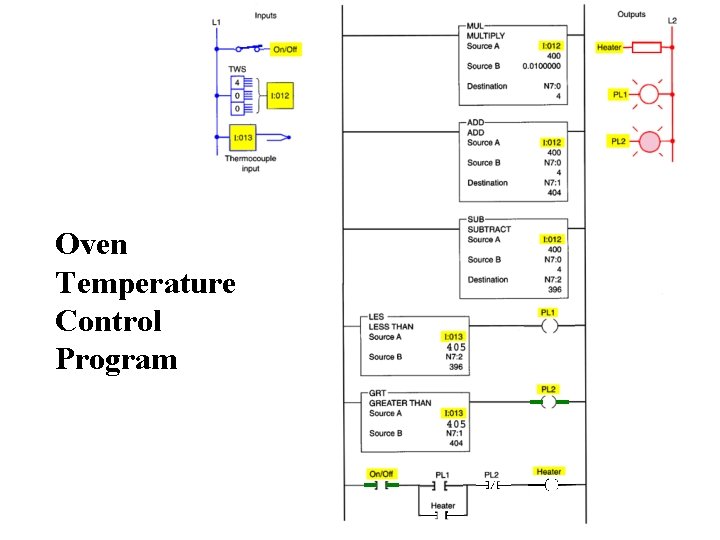 Oven Temperature Control Program 