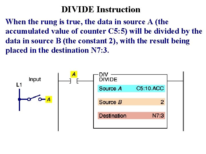 DIVIDE Instruction When the rung is true, the data in source A (the accumulated