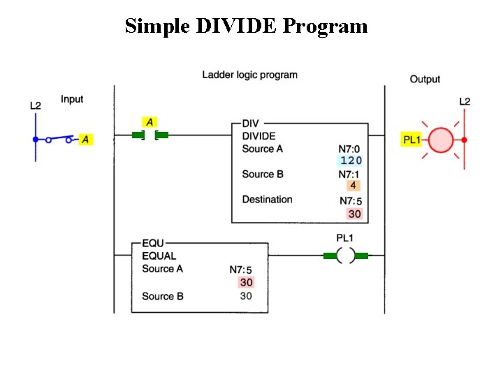 Simple DIVIDE Program 