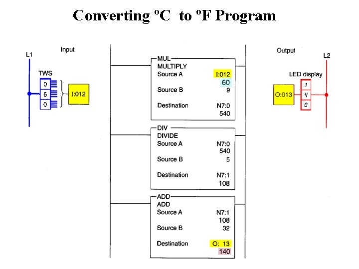 Converting ºC to ºF Program 