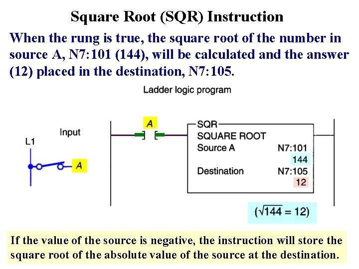Square Root (SQR) Instruction When the rung is true, the square root of the