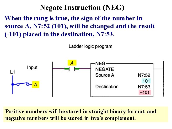 Negate Instruction (NEG) When the rung is true, the sign of the number in