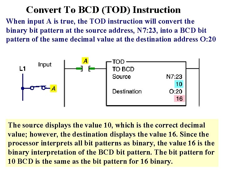 Convert To BCD (TOD) Instruction When input A is true, the TOD instruction will