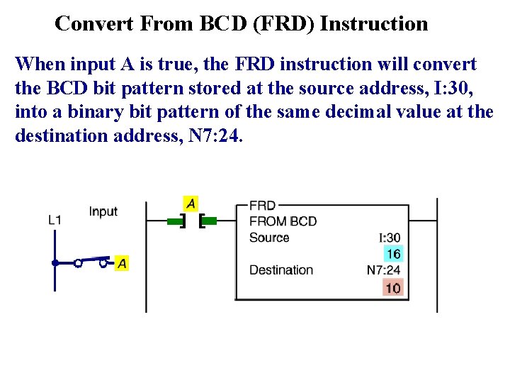 Convert From BCD (FRD) Instruction When input A is true, the FRD instruction will