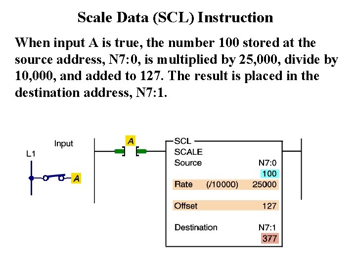 Scale Data (SCL) Instruction When input A is true, the number 100 stored at