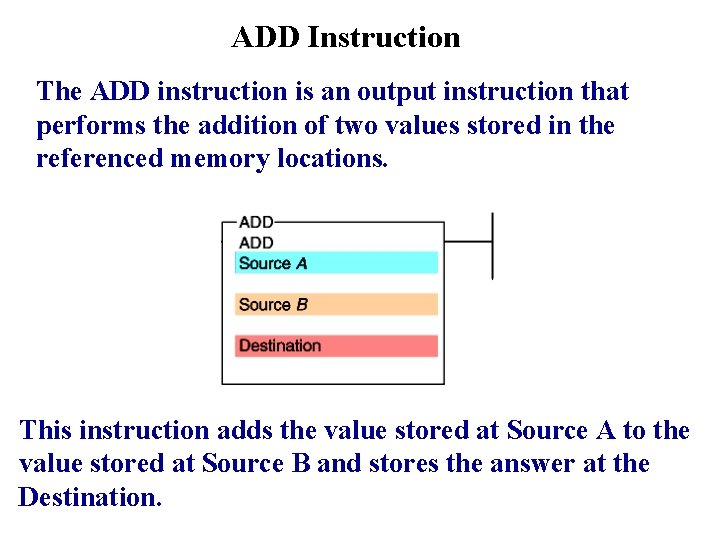 ADD Instruction The ADD instruction is an output instruction that performs the addition of