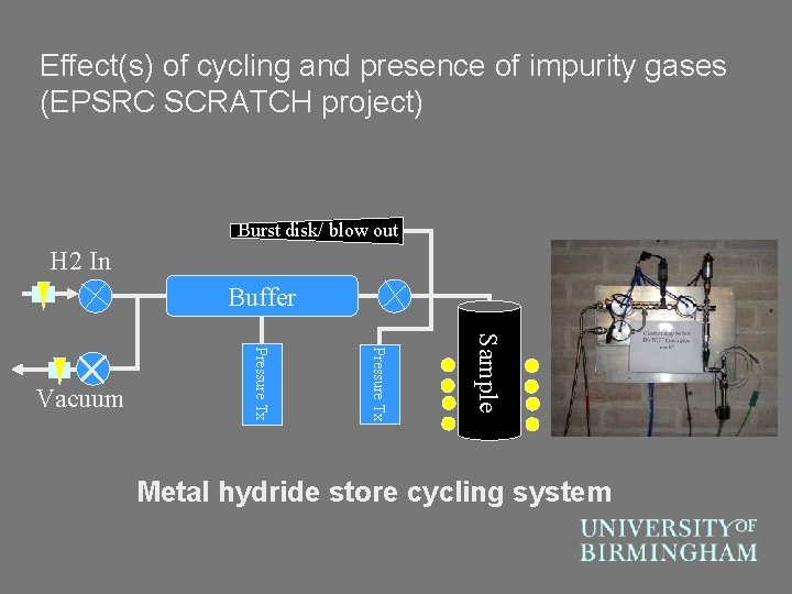 Effect(s) of cycling and presence of impurity gases (EPSRC SCRATCH project) Burst disk/ blow