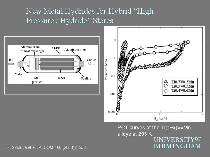 New Metal Hydrides for Hybrid “High. Pressure / Hydride” Stores PCT curves of the