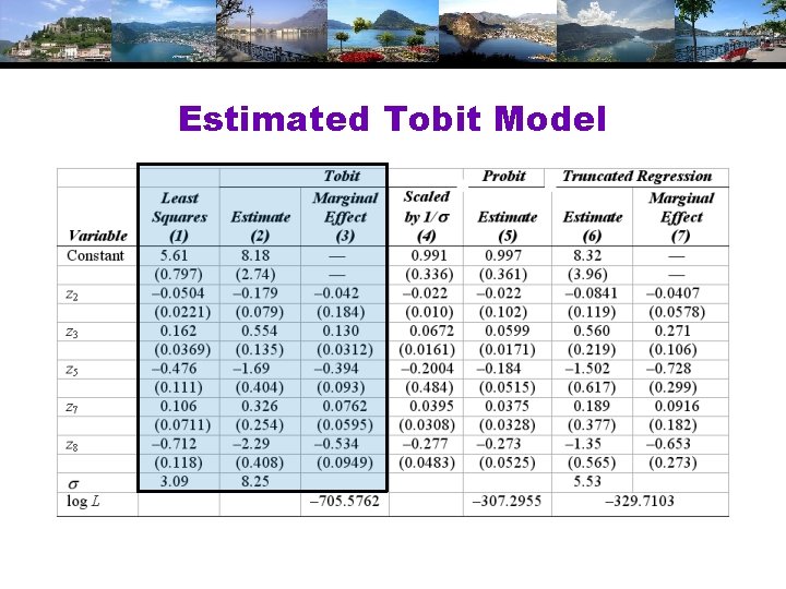 Estimated Tobit Model Estimated Tobit Model