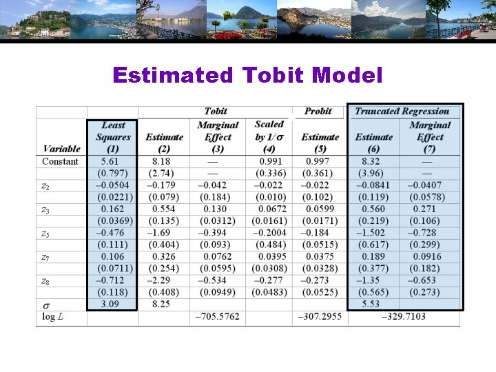 Estimated Tobit Model Estimated Tobit Model