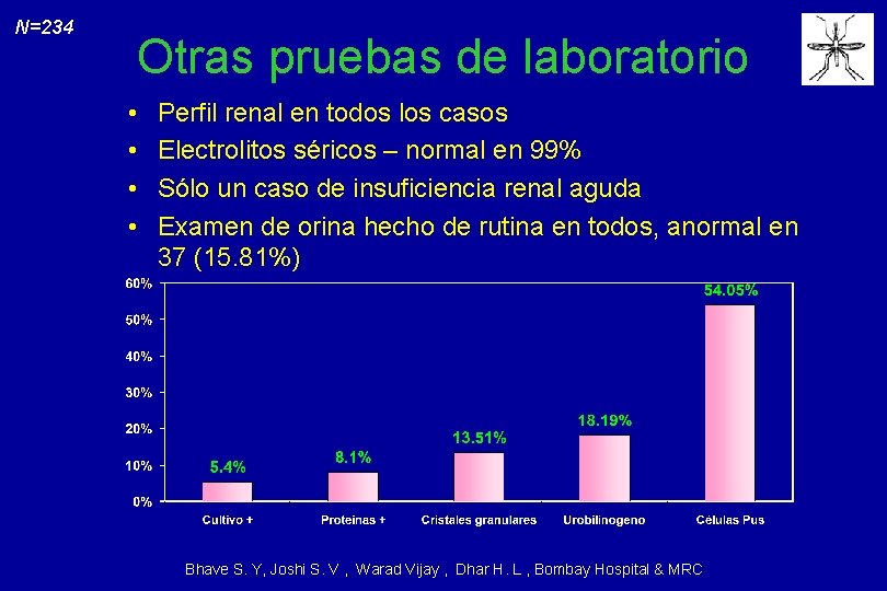 N=234 Otras pruebas de laboratorio • • Perfil renal en todos los casos Electrolitos