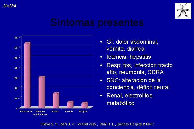 N=234 Síntomas presentes • GI: dolor abdominal, vómito, diarrea • Ictericia: hepatitis • Resp: