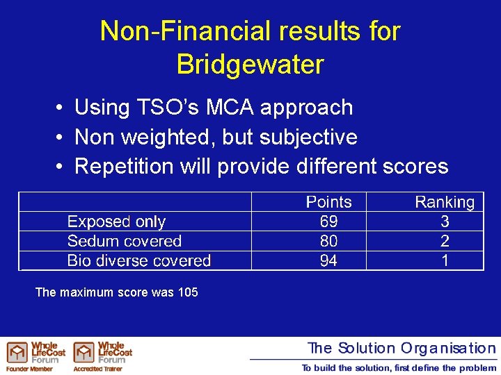 Non-Financial results for Bridgewater • Using TSO’s MCA approach • Non weighted, but subjective
