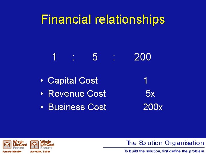 Financial relationships 1 : 5 • Capital Cost • Revenue Cost • Business Cost