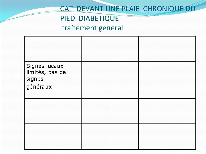 CAT DEVANT UNE PLAIE CHRONIQUE DU PIED DIABETIQUE traitement general Signes locaux limités, pas