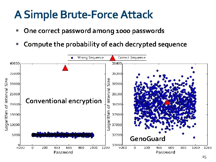 A Simple Brute-Force Attack One correct password among 1000 passwords Compute the probability of