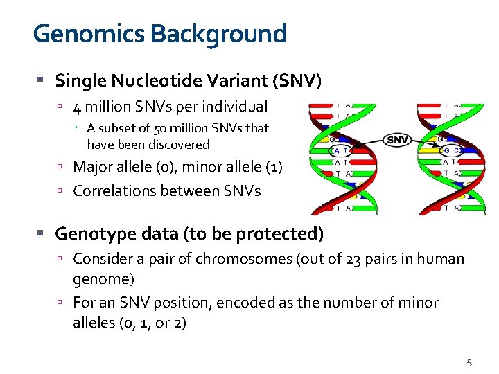 Genomics Background Single Nucleotide Variant (SNV) 4 million SNVs per individual A subset of