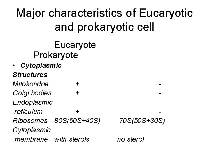 Major characteristics of Eucaryotic and prokaryotic cell Eucaryote Prokaryote • Cytoplasmic Structures Mitokondria +