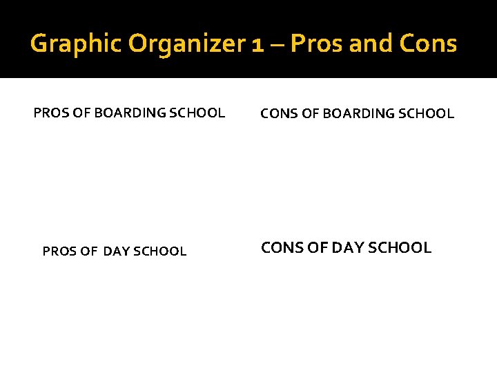 Graphic Organizer 1 – Pros and Cons PROS OF BOARDING SCHOOL PROS OF DAY