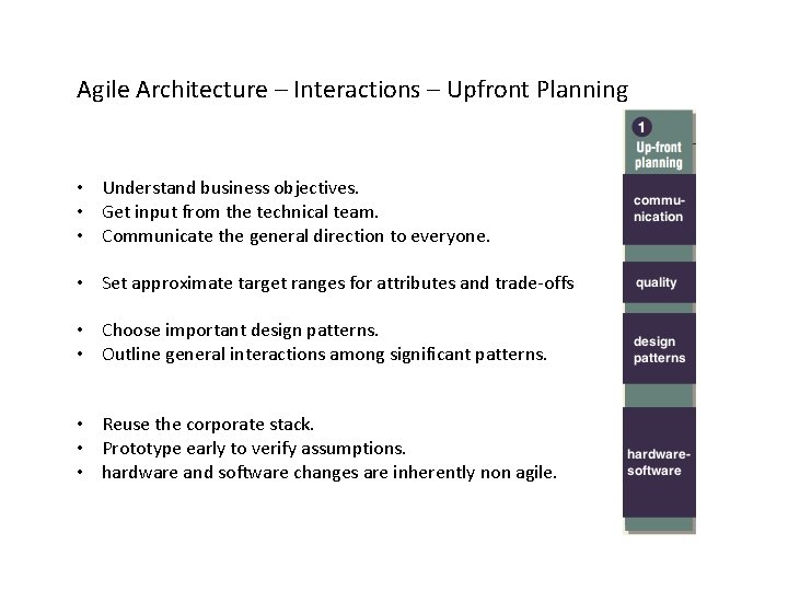 Agile Architecture – Interactions – Upfront Planning • Understand business objectives. • Get input