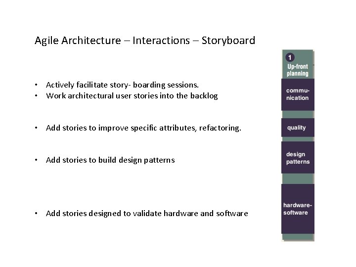 Agile Architecture – Interactions – Storyboard • Actively facilitate story- boarding sessions. • Work