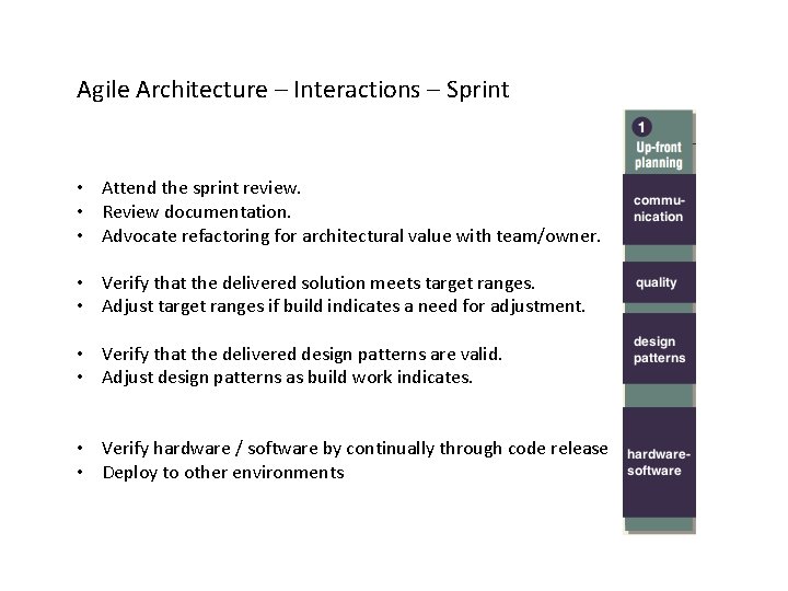 Agile Architecture – Interactions – Sprint • Attend the sprint review. • Review documentation.
