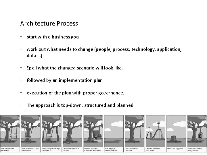 Architecture Process • start with a business goal • work out what needs to
