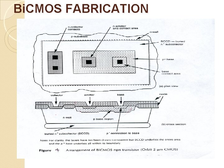 Bi. CMOS FABRICATION 