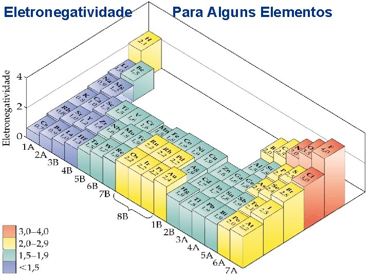 Eletronegatividade Para Alguns Elementos METAIS ALCALINOS – GRUPO 1 © 2005 by Pearson Education