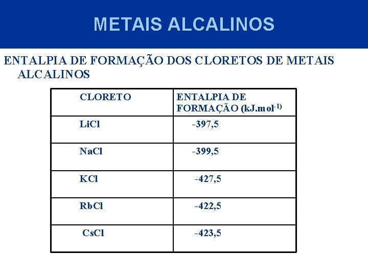 METAIS ALCALINOS ENTALPIA DE FORMAÇÃO DOS CLORETOS DE METAIS ALCALINOS CLORETO ENTALPIA DE FORMAÇÃO