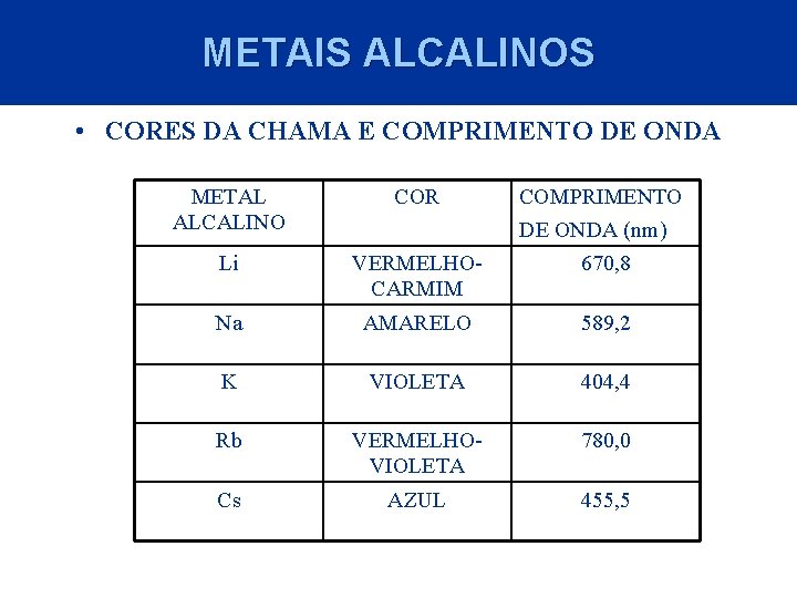 METAIS ALCALINOS • CORES DA CHAMA E COMPRIMENTO DE ONDA METAL ALCALINO COR COMPRIMENTO