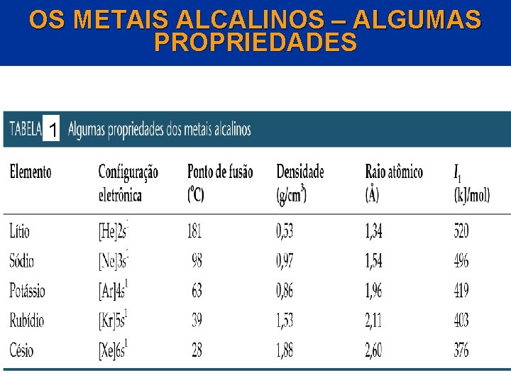 OS METAIS ALCALINOS – ALGUMAS PROPRIEDADES 1 © 2005 by Pearson Education Capítulo 07