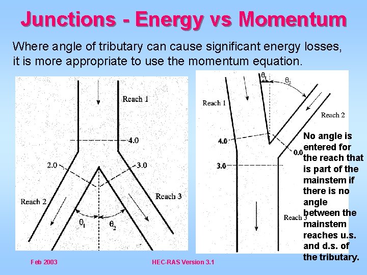 Junctions - Energy vs Momentum Where angle of tributary can cause significant energy losses,