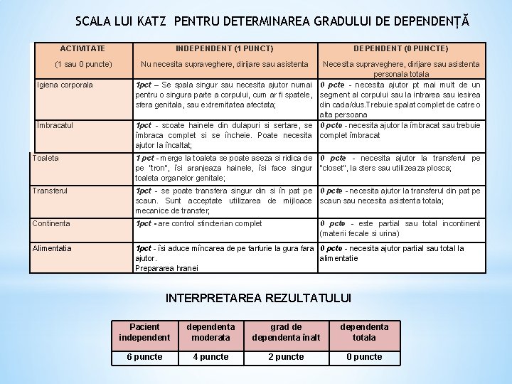 SCALA LUI KATZ PENTRU DETERMINAREA GRADULUI DE DEPENDENȚĂ ACTIVITATE INDEPENDENT (1 PUNCT) DEPENDENT (0