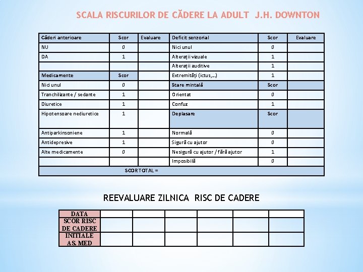 SCALA RISCURILOR DE CĂDERE LA ADULT J. H. DOWNTON Căderi anterioare Scor Evaluare Deficit