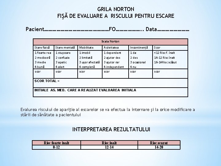 GRILA NORTON FIŞĂ DE EVALUARE A RISCULUI PENTRU ESCARE Pacient……………………FO………………. . Data………… Scala Norton