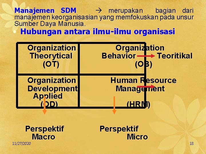 Manajemen SDM merupakan bagian dari manajemen keorganisasian yang memfokuskan pada unsur Sumber Daya Manusia.