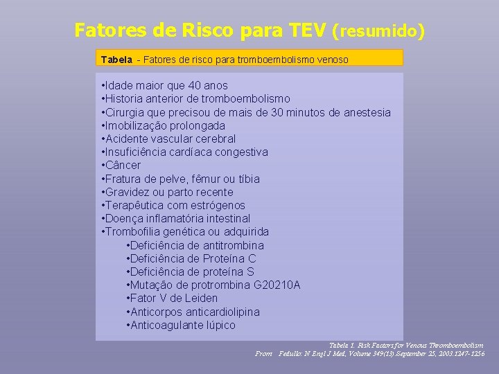 Fatores de Risco para TEV (resumido) Tabela - Fatores de risco para tromboembolismo venoso