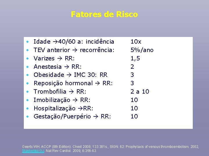 Fatores de Risco • • • Idade 40/60 a: incidência TEV anterior recorrência: Varizes