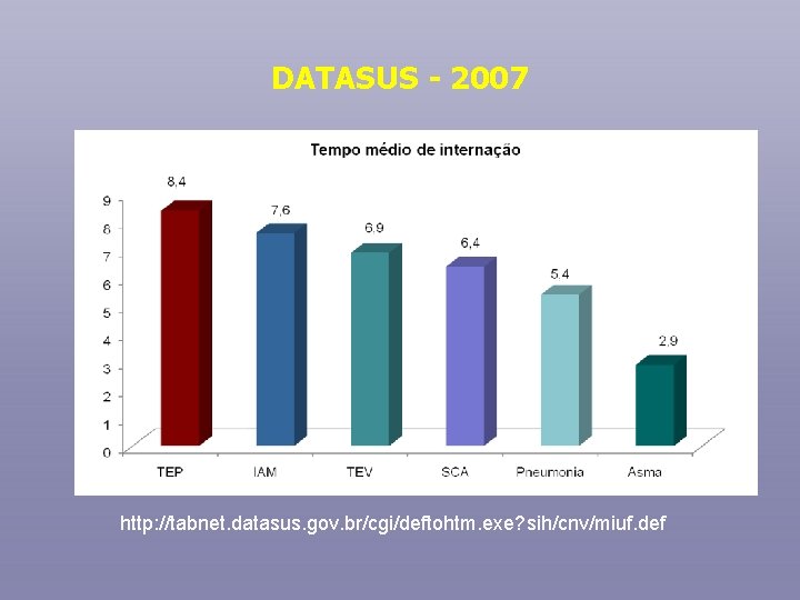 DATASUS - 2007 http: //tabnet. datasus. gov. br/cgi/deftohtm. exe? sih/cnv/miuf. def 