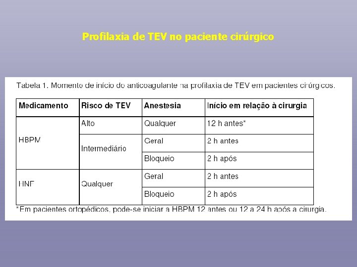 Profilaxia de TEV no paciente cirúrgico 
