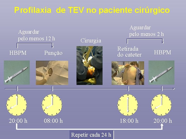 Profilaxia de TEV no paciente cirúrgico Aguardar pelo menos 12 h Cirurgia Aguardar pelo