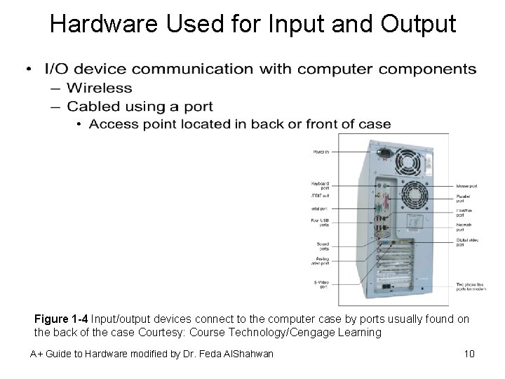 Hardware Used for Input and Output Figure 1 -4 Input/output devices connect to the