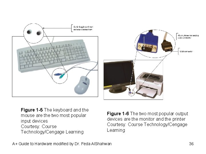 Figure 1 -5 The keyboard and the mouse are the two most popular input