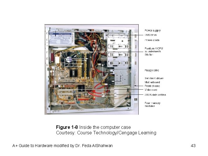 Figure 1 -8 Inside the computer case Courtesy: Course Technology/Cengage Learning A+ Guide to