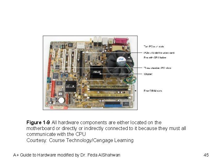 Figure 1 -9 All hardware components are either located on the motherboard or directly
