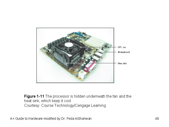 Figure 1 -11 The processor is hidden underneath the fan and the heat sink,