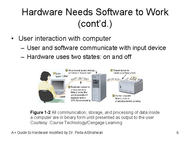 Hardware Needs Software to Work (cont’d. ) • User interaction with computer – User