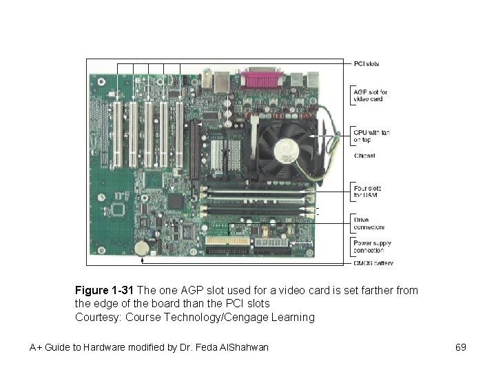 Figure 1 -31 The one AGP slot used for a video card is set