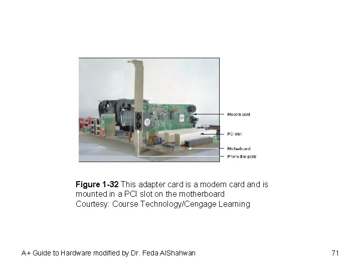 Figure 1 -32 This adapter card is a modem card and is mounted in